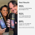 ProvenWell Color Renewing Shampoo